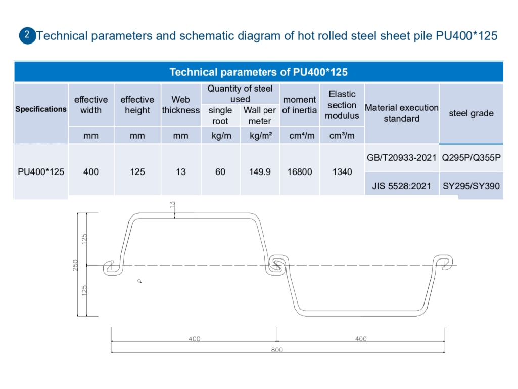 Hot Rolled U-Type Steel Sheet Pile PU400*125