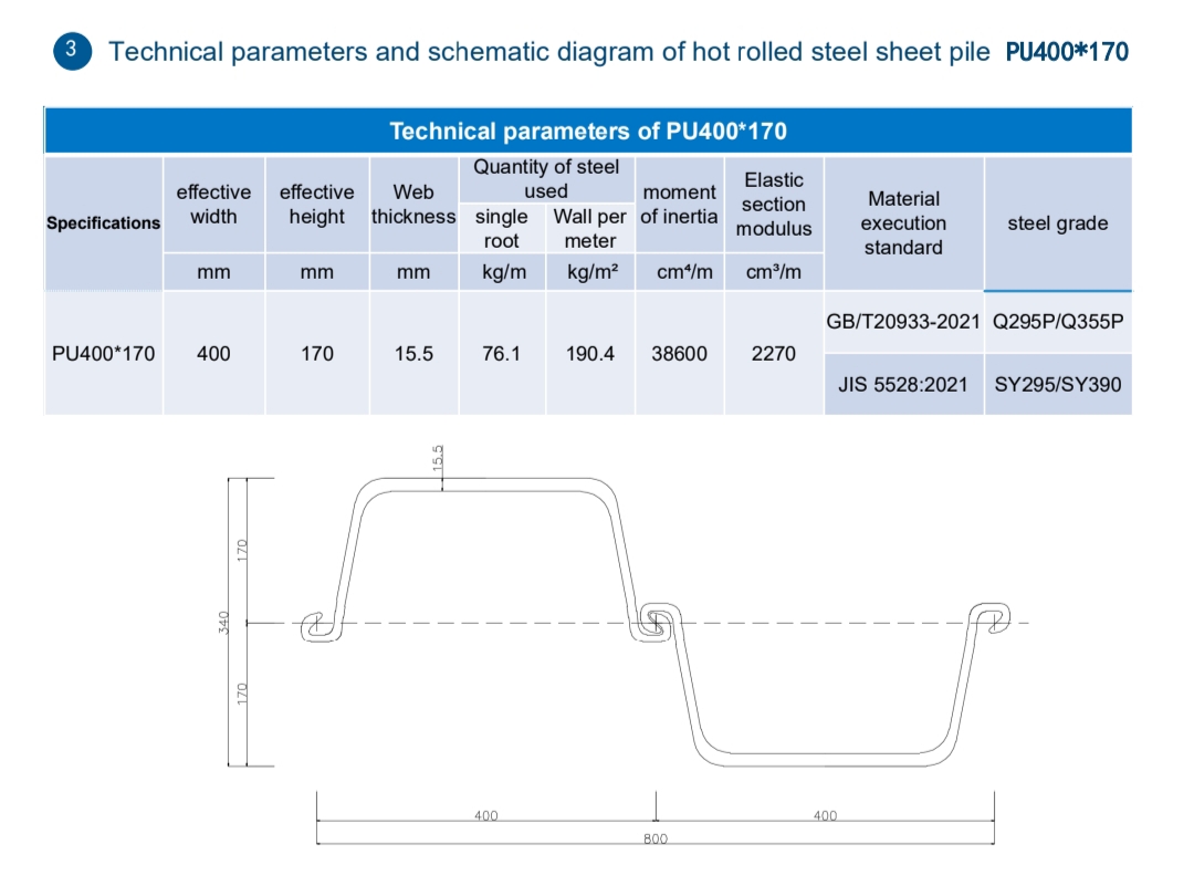 Hot Rolled U-Type Steel Sheet Pile PU400×170