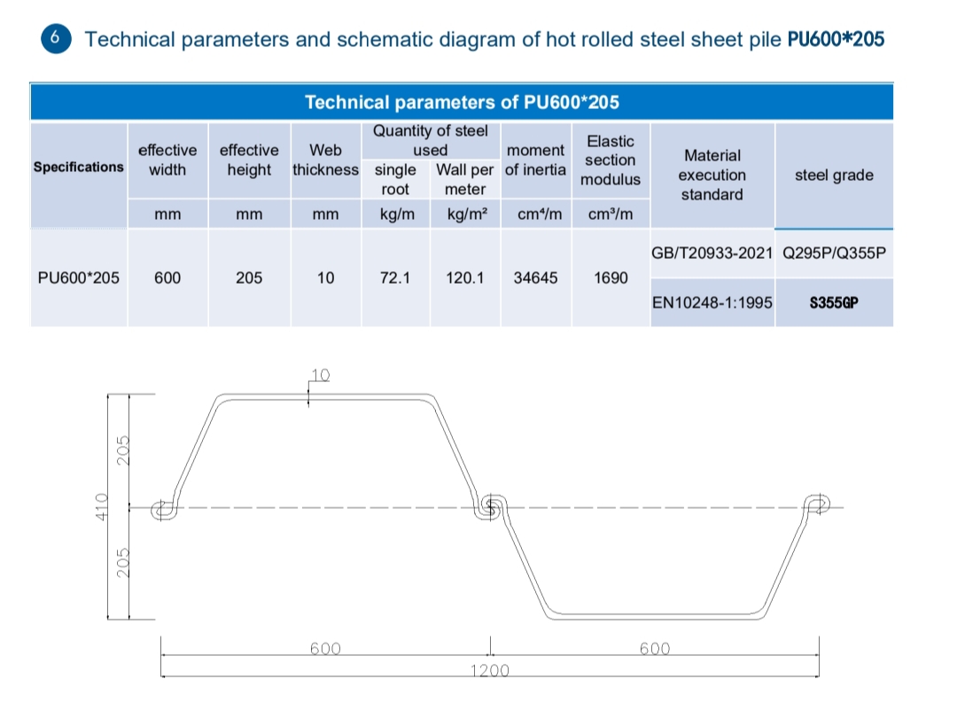 Hot Rolled U-Type Steel Sheet Pile PU600×205