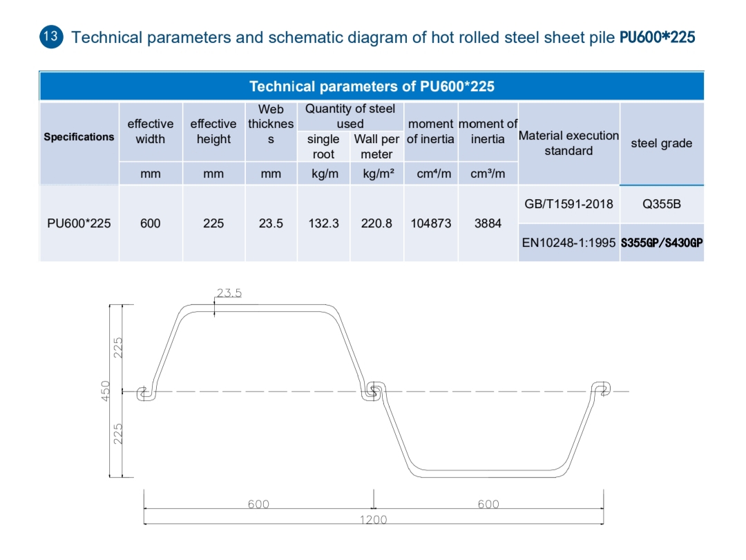 Hot Rolled U-Type Steel Sheet Pile PU600×225