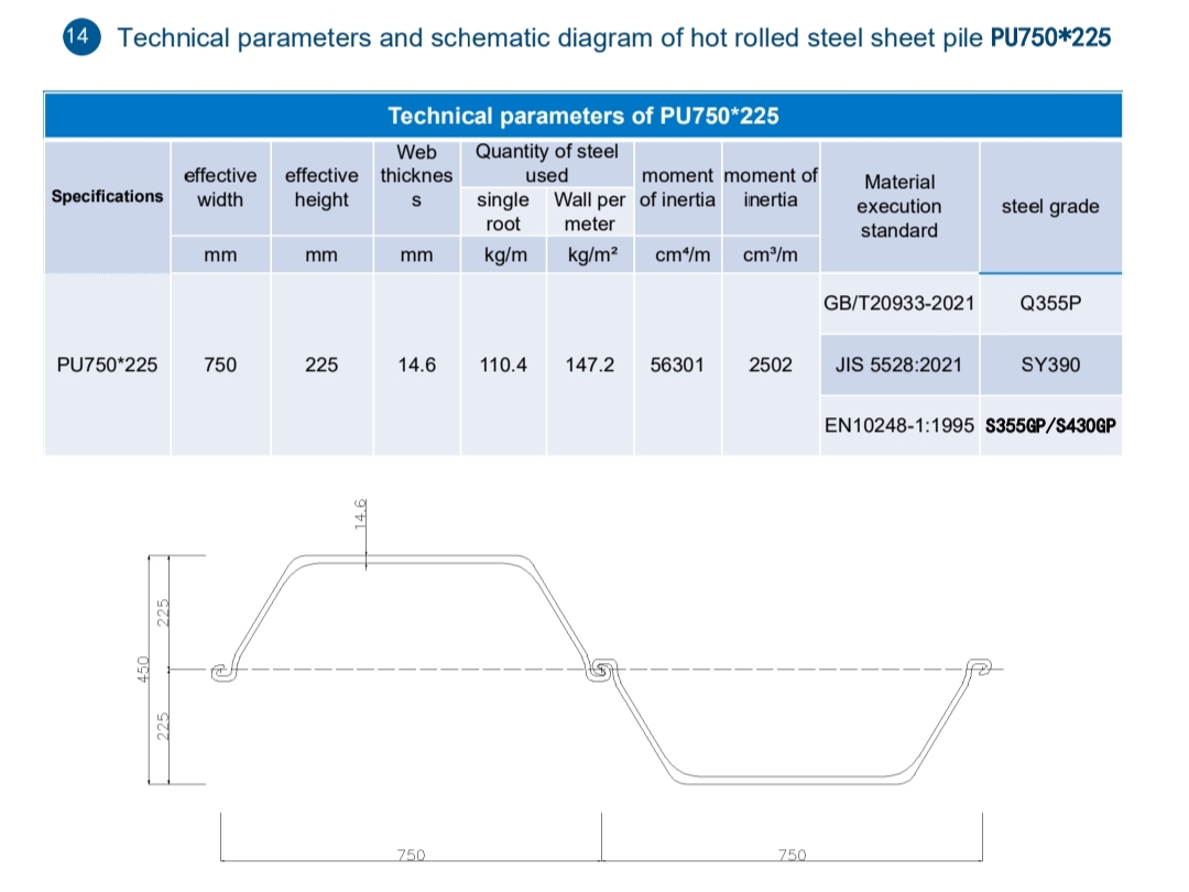 Hot Rolled U-Type Steel Sheet Pile PU750×225