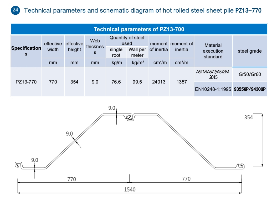 Hot Rolled Steel Sheet Pile PZ13-770